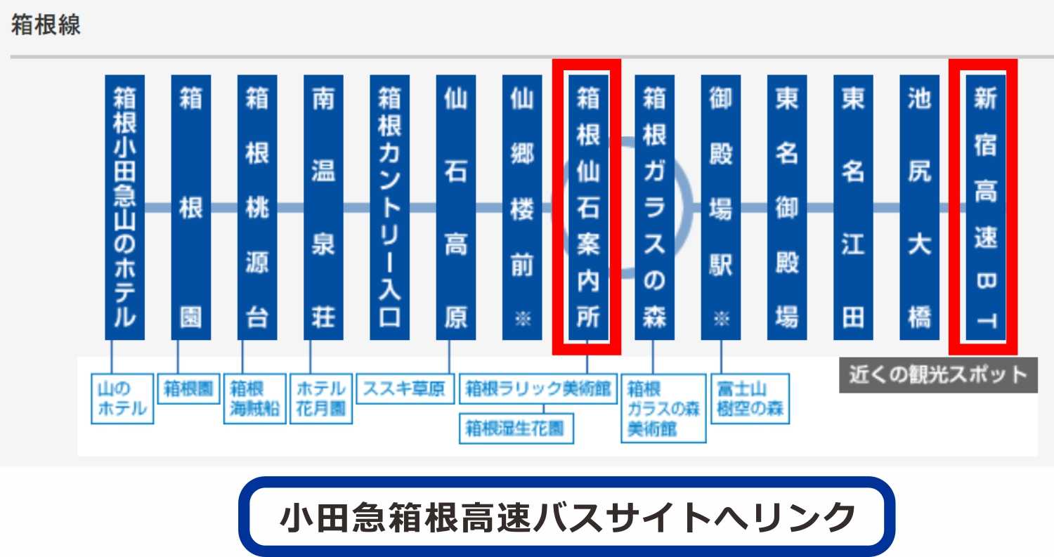 ご案内 福風